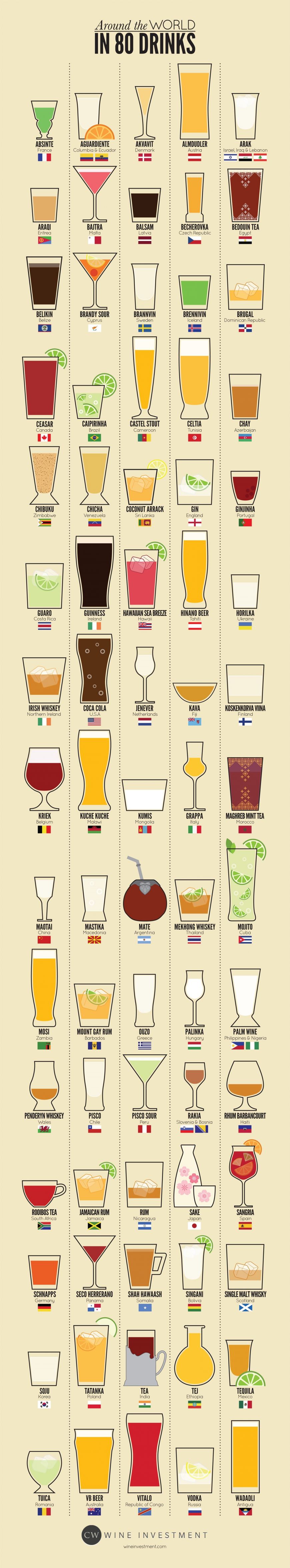 Wine Investment: Băuturi specifice fiecărei țări