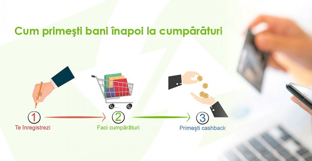 Cumpara si primeste banii inapoi. Daca iti place ideea, alege CashBack Shopping